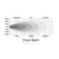 Saber 20" Light Bar - Flood Beam